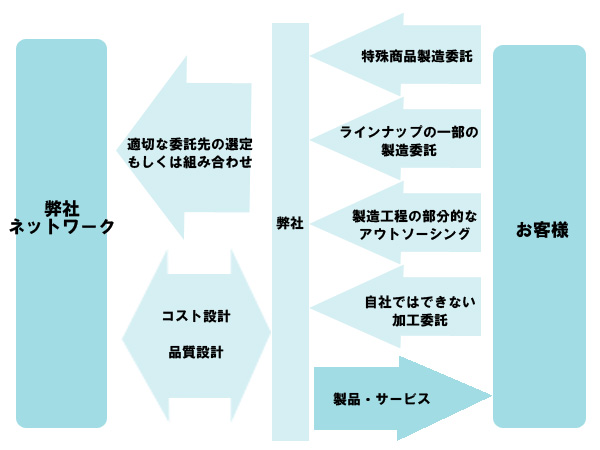 事業内容イメージ